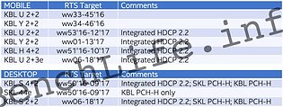 Intel Kaby Lake Auslieferungs-Roadmap